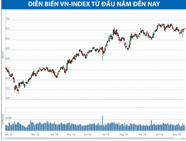 Dòng tiền đang có hướng đi “lạ” ảnh 1
