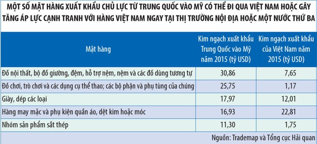 Những tác động cần lường trước trong nhiệm kỳ của Donald Trump ảnh 3