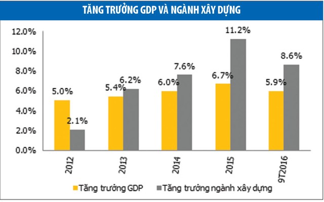 Tìm cơ hội với cổ phiếu gạch đá ốp lát  ảnh 2