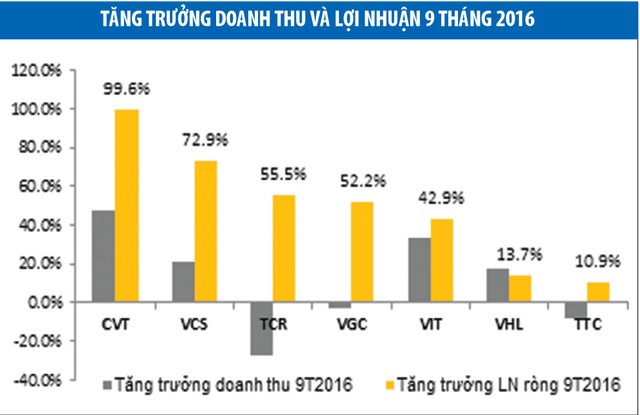 Tìm cơ hội với cổ phiếu gạch đá ốp lát  ảnh 3