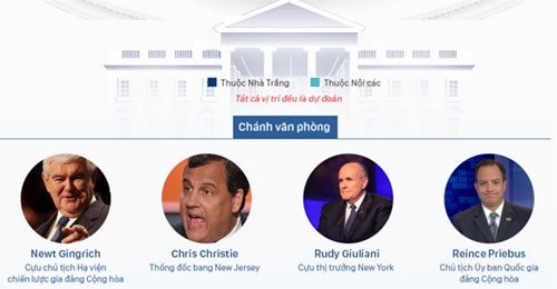 Tìm hiểu quy trình chuyển giao quyền lực tổng thống Mỹ ảnh 2