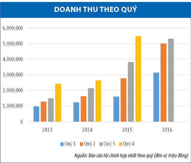 Coteccons: Tương lai còn nhiều dấu hỏi ảnh 2
