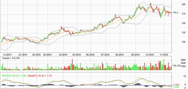 Coteccons: Tương lai còn nhiều dấu hỏi ảnh 5