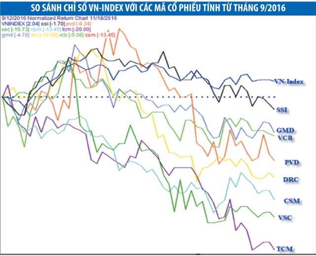 Blue-chips có khả năng dẫn sóng tăng ảnh 1