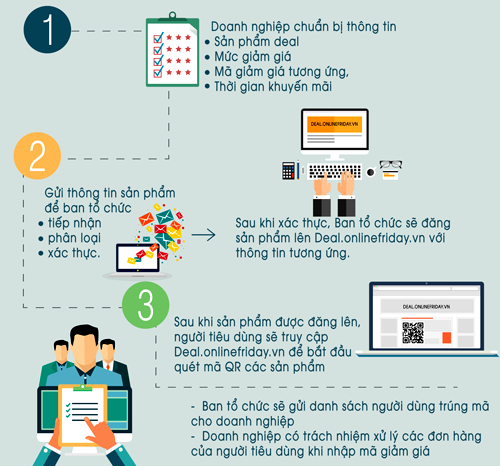 Online Friday 2016 ngừng nhận đăng ký vào ngày mai 25/11  ảnh 2