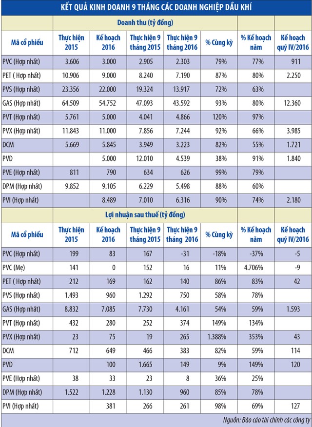 Giá dầu thấp: phân hóa tác động ảnh 1