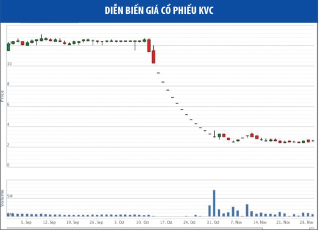 Dấu hỏi phía sau nhiều cổ phiếu lao dốc ảnh 1