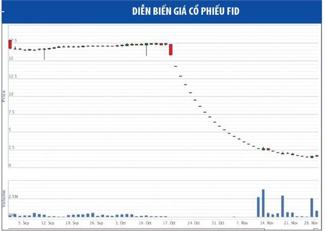 Dấu hỏi phía sau nhiều cổ phiếu lao dốc ảnh 3
