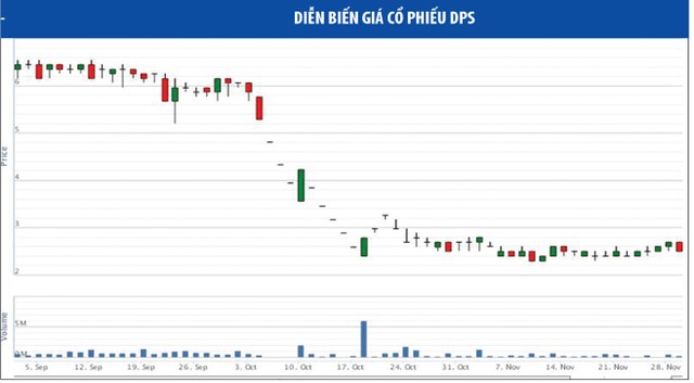 Dấu hỏi phía sau nhiều cổ phiếu lao dốc ảnh 4