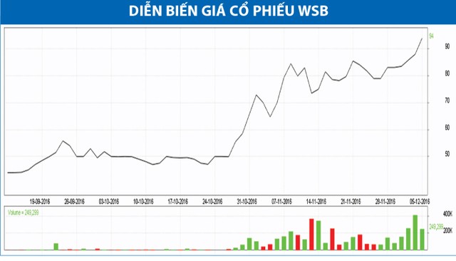 Sabeco lên sàn, cổ phiếu “con” có hạ nhiệt? ảnh 1