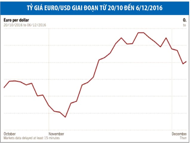 3 chỉ dấu để ECB quyết định về QE ảnh 2