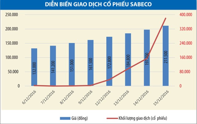 Cổ phiếu mới tăng “nóng”, dòng tiền có “chùn tay”? ảnh 1