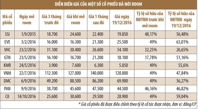 Gỡ vướng nới room, chờ... 2 năm nữa ảnh 1