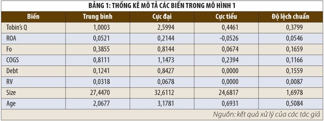 Sở hữu lớn tại doanh nghiệp: tìm ngưỡng tối ưu để tạo động lực phát triển ảnh 1