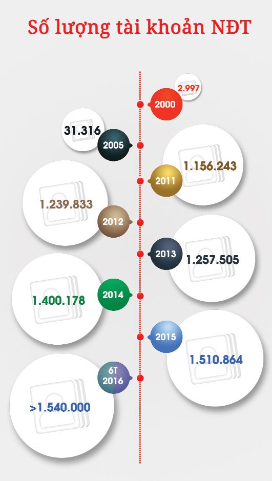 Đưa chứng khoán đến gần hơn với mọi người, mọi nhà ảnh 2