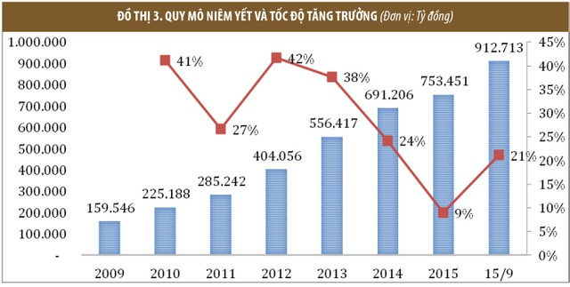 Khát vọng hội nhập thị trường trái phiếu ASEAN ảnh 3