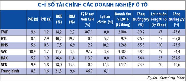 Ngành ô tô: Xe tải gặp khó, ô tô con duy trì tăng trưởng tốt ảnh 1