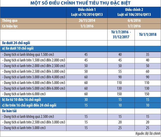 Ngành ô tô: Xe tải gặp khó, ô tô con duy trì tăng trưởng tốt ảnh 2