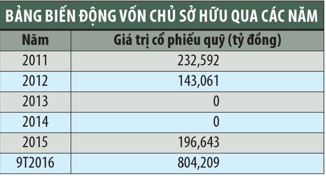 CII: Điển hình thành công của doanh nghiệp niêm yết ảnh 2