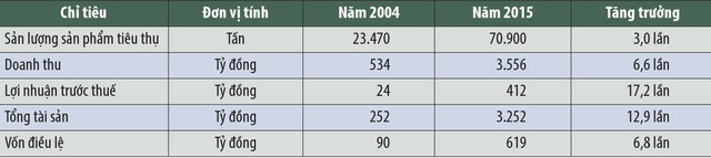 NTP: Bùng nổ từ khi lên niêm yết ảnh 2