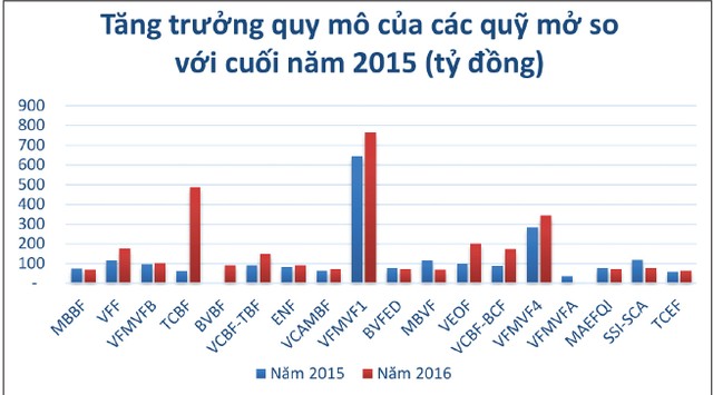 Năm 2017, ngành quỹ dự báo khởi sắc hơn ảnh 3