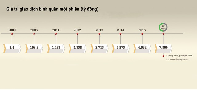 Tái cấu trúc công ty chứng khoán: Còn chặng đường dài ảnh 1