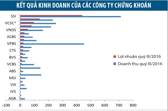 SSI: Con đường đến vị trí số 1 ảnh 2