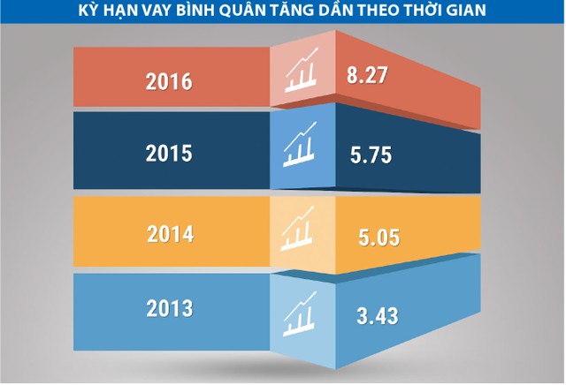 Trái phiếu Việt Nam không “ngẫu nhiên” lớn mạnh ảnh 2