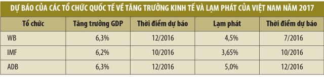 Kinh tế 2017: Kích hoạt nhiều thách thức ảnh 1