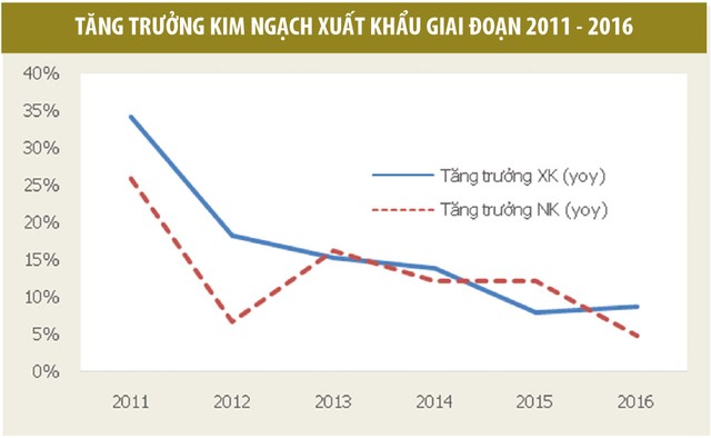Kinh tế 2017: Kích hoạt nhiều thách thức ảnh 4