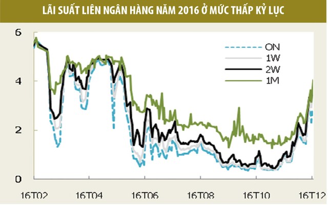 Kinh tế 2017: Kích hoạt nhiều thách thức ảnh 5