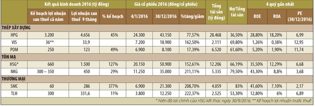 Cổ phiếu thép còn dư địa tăng trưởng ảnh 1