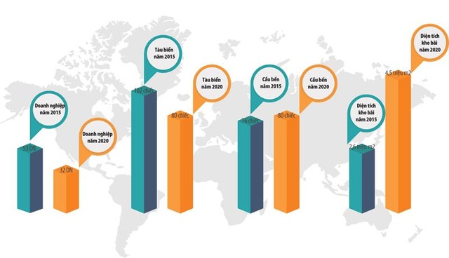 Cổ phần hóa Vinalines, Nhà nước sẽ nắm giữ 65% vốn điều lệ tại Công ty mẹ ảnh 1