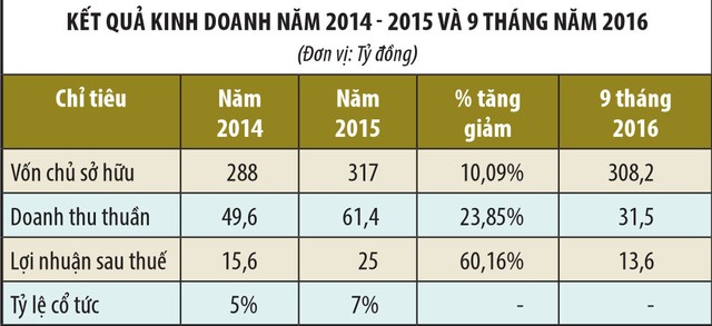 CTCP Đầu tư Điện lực 3 chuyển từ UPCoM lên niêm yết ảnh 1