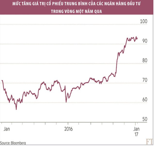Thị trường trái phiếu Mỹ sôi động trước kịch bản tăng lãi suất ảnh 1