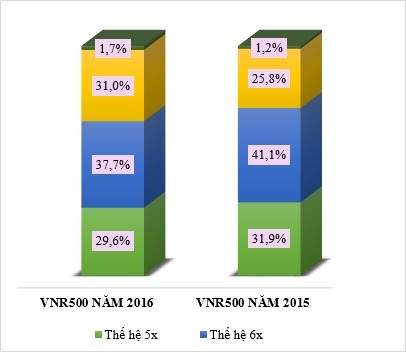 Tản mạn về tuổi của doanh nhân năm Đinh Dậu  ảnh 1