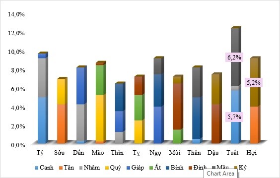 Tản mạn về tuổi của doanh nhân năm Đinh Dậu  ảnh 2
