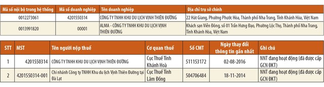 Tiếp vụ khách hàng “tố” Alma: Dấu hiệu bất thường tại văn phòng đại diện ảnh 1
