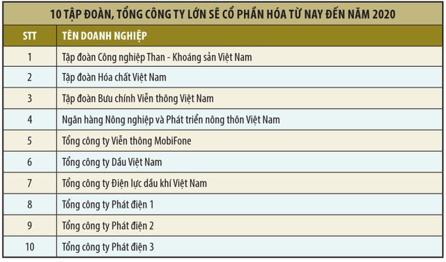 Doanh nghiệp không “bật sáng”: Cổ phiếu còn xa mới… bán được ảnh 1
