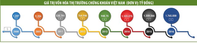 Chủ tịch UBCK Vũ Bằng: “Sau khi nghỉ hưu, có thể tôi sẽ lên sàn đầu tư“ ảnh 2