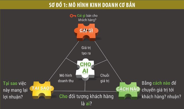 TS. Quách Mạnh Hào: Để thành công, cần cù và kinh nghiệm là chưa đủ ảnh 2