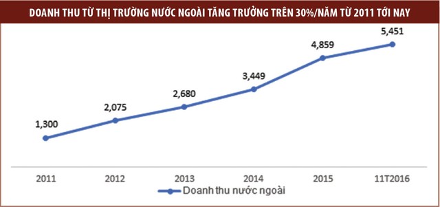 Chủ tịch Trương Gia Bình kể chuyện FPT “xuất tướng” ảnh 1