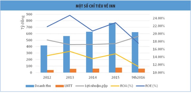 Câu chuyện riêng của mã “nóng” trong tuần ảnh 1