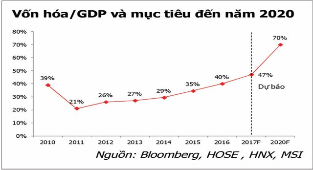 Năm Đinh Dậu, đầu tư vào nhóm cổ phiếu nào để thắng? ảnh 1