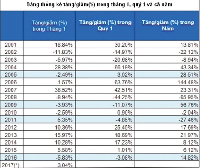 Đón “trứng vàng” trên sàn chứng khoán! ảnh 1