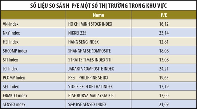 Đón “trứng vàng” trên sàn chứng khoán! ảnh 2