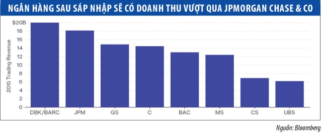 Những giả định sáp nhập nhà băng lớn có thể xảy ra năm 2017 ảnh 1