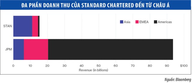 Những giả định sáp nhập nhà băng lớn có thể xảy ra năm 2017 ảnh 2