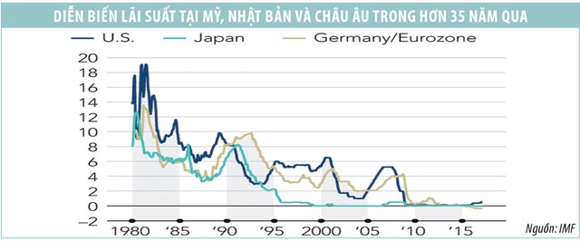 BoJ, ECB nên học theo bước đi của Fed ảnh 1