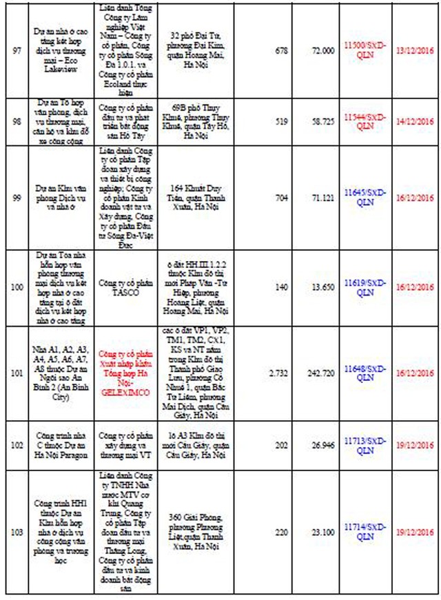 Danh tính 113 dự án bất động sản đủ điều kiện “bán nhà trên giấy” tại Hà Nội ảnh 10